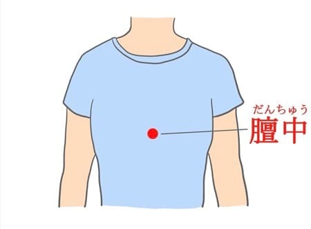 ツボ膻中
