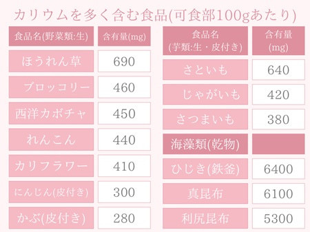 カリウムを多く含む食品の成分表